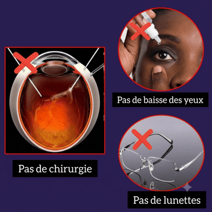 Norgecare® - Soin complet des yeux